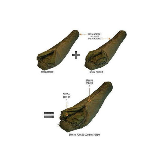 Systeme complet special forces (-15Â°/-20Â°) - Snugpack