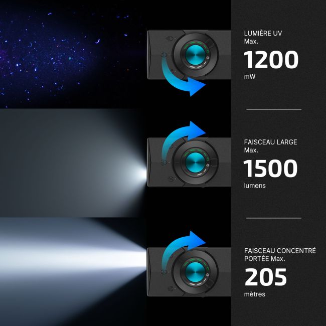 Kompaktowa latarka EDC Ark Pro (1 500 lumenów) - Matowa czerń - Olight