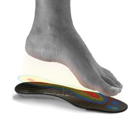 Wkładki biomechaniczne BIONTECH - S.24