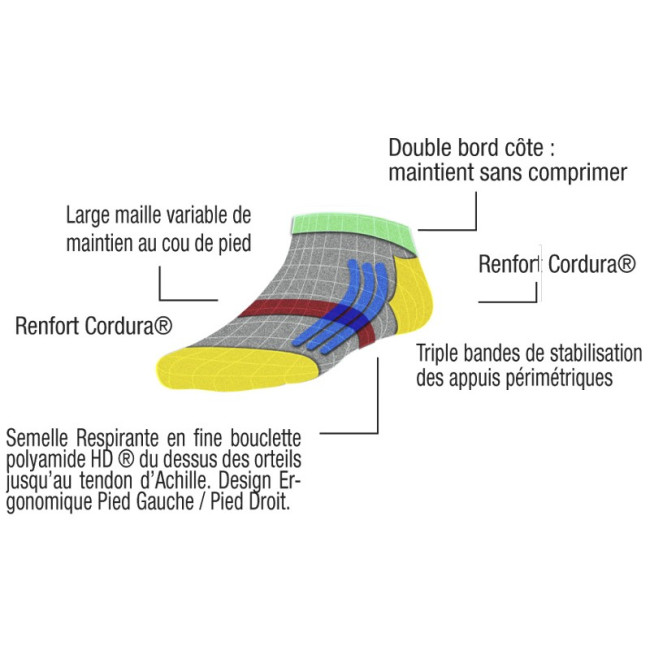 Socquettes Robust - Estex
