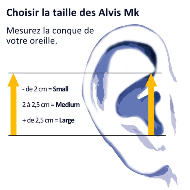 Progressiver Gehörschutz Alvis Mk3i für Lebensmittelindustrie - Alvis Audio