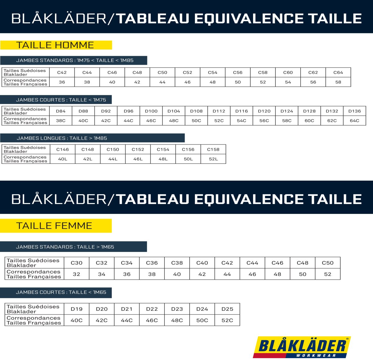 Image guide de tailles